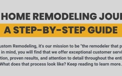 Your Home Remodeling Journey: A Step-by-Step Guide [infographic]