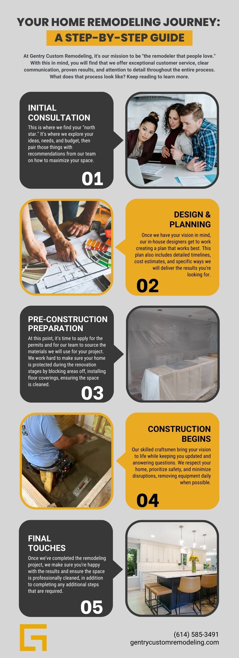 Your Home Remodeling Journey: A Step-by-Step Guide [infographic]